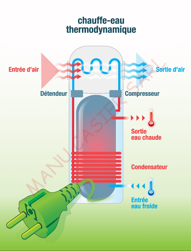 chauffe-eau-thermodynamique